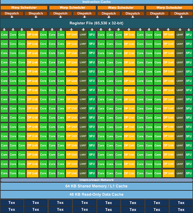 Multi-Processor